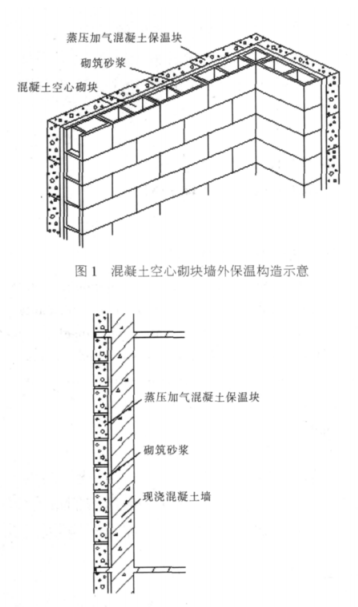 玉山蒸压加气混凝土砌块复合保温外墙性能与构造